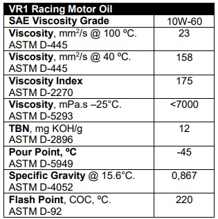 Tableau Valvoline VR1